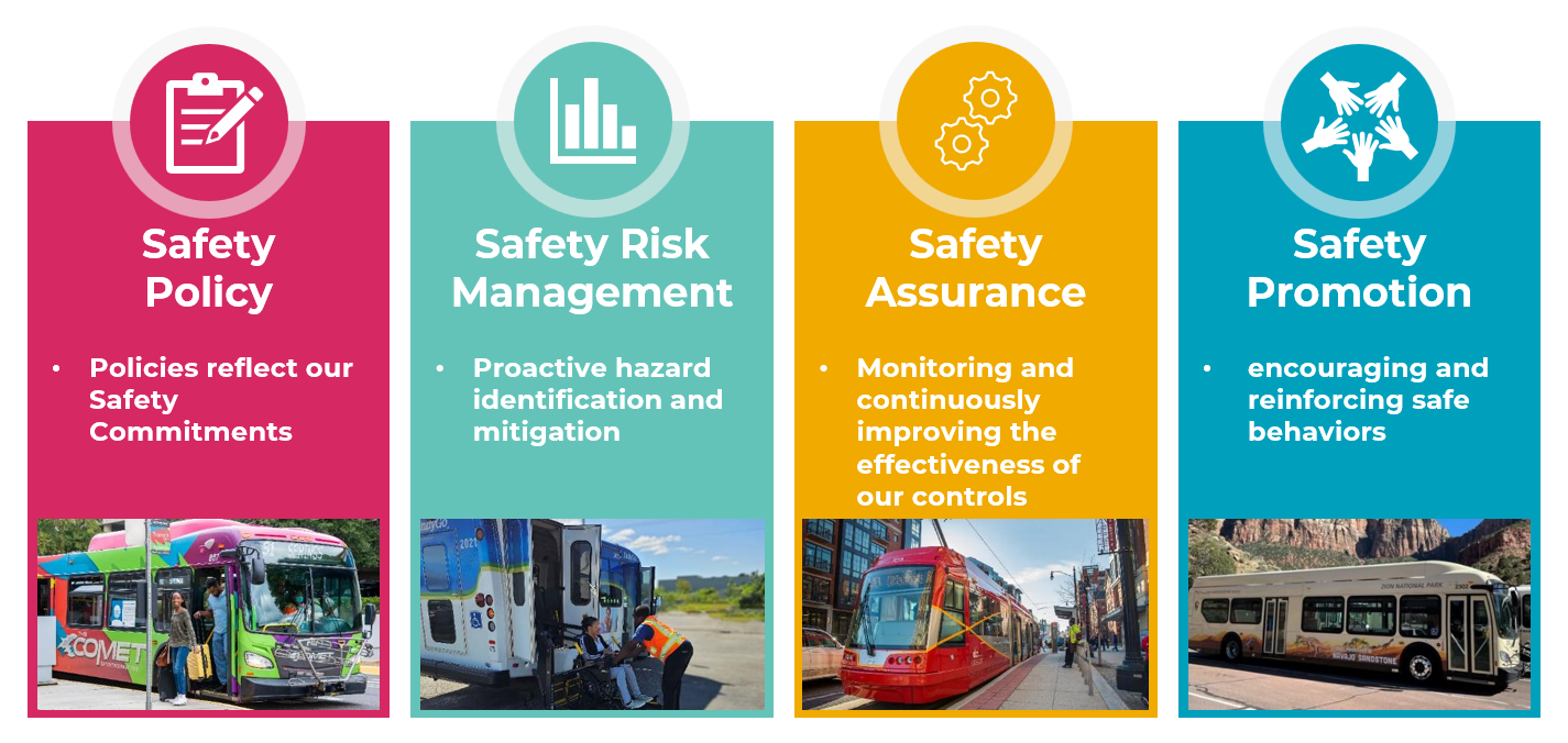 Safety Priorities